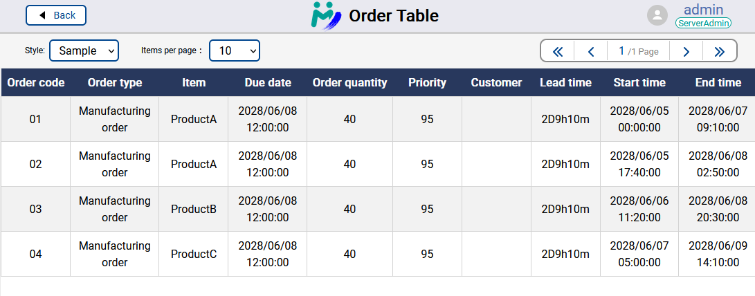 Order Table